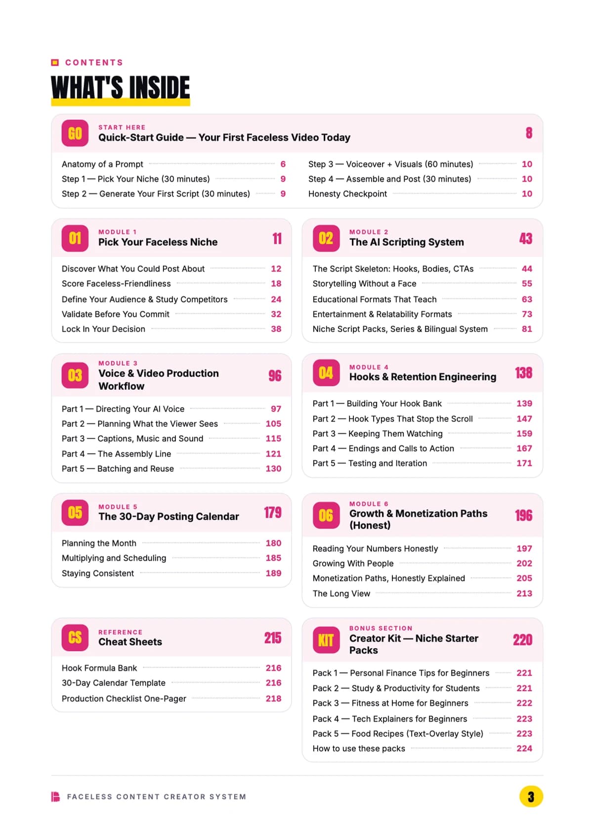 Contents — six modules, cheat sheets and the Creator Kit